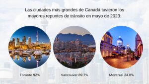 Aumento de los Canadienses que se Desplazan al Trabajo en 2023 - Jobs Across the World