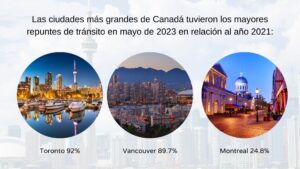 Aumento de los Canadienses que se Desplazan al Trabajo en 2023 - Jobs Across the World