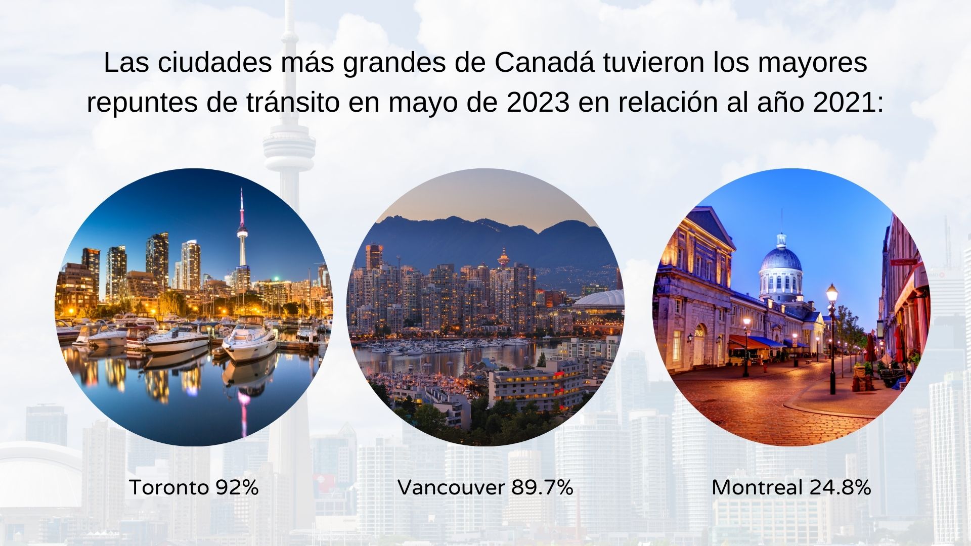 Aumento de los Canadienses que se Desplazan al Trabajo en 2023 - Jobs Across the World